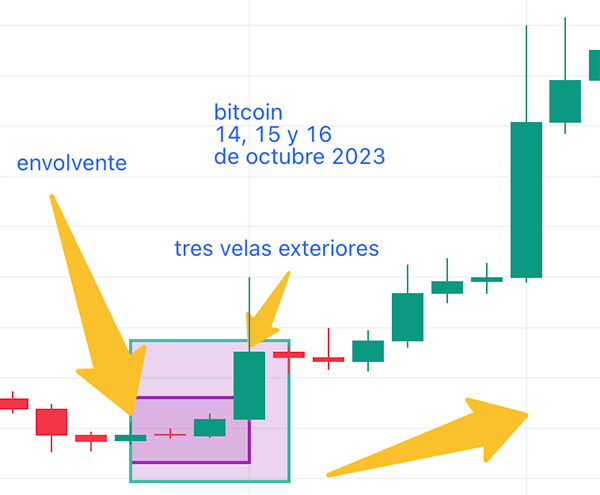 patrones velas cambio tendencia ejemplo