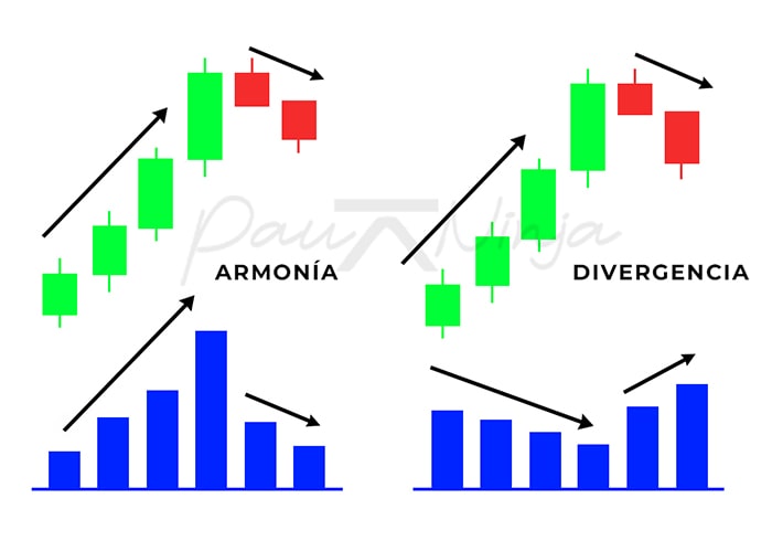 armonía volumen vs precio
