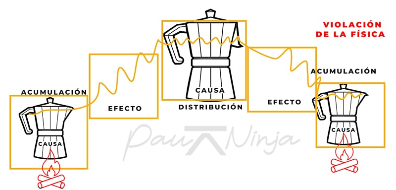 causa efecto trading
