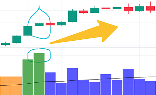 divergencia ley esfuerzo resultado