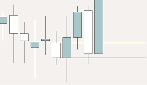 order block fractal