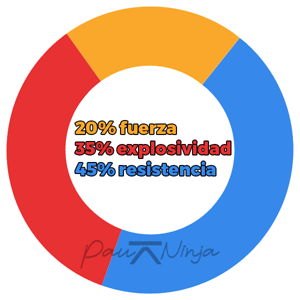 test genético tipos de fibras