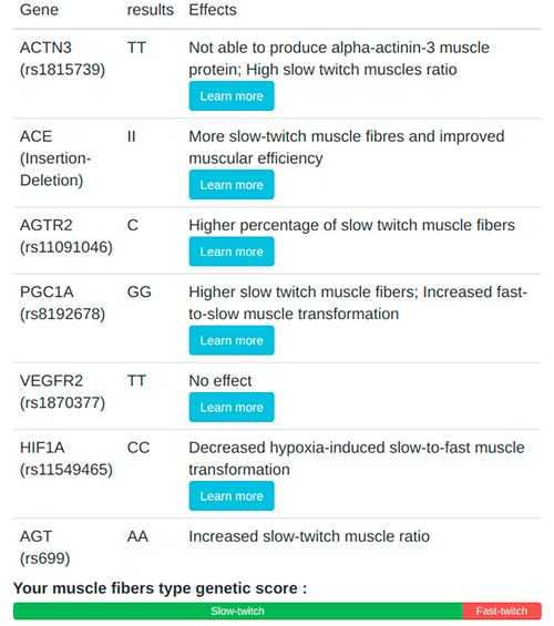tipos fibra muscular genética